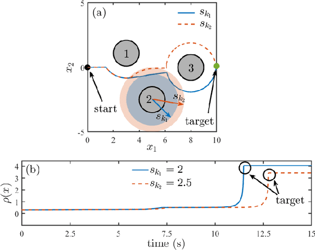 Figure 2 for Safe Navigation in Dynamic Environments using Density Functions