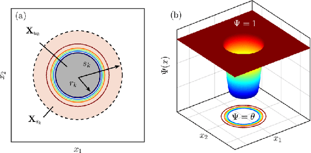 Figure 3 for Safe Navigation in Dynamic Environments using Density Functions