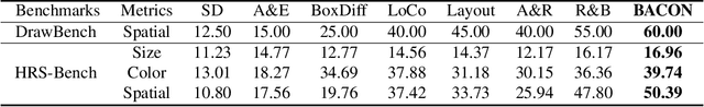 Figure 4 for Boundary Attention Constrained Zero-Shot Layout-To-Image Generation