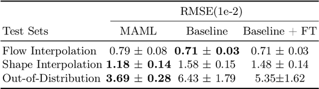 Figure 2 for Meta-Learning for Airflow Simulations with Graph Neural Networks