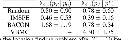 Figure 4 for Bayesian Adaptive Calibration and Optimal Design