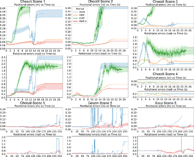 Figure 4 for Real-Time Physics-Based Object Pose Tracking during Non-Prehensile Manipulation