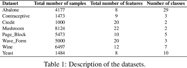 Figure 1 for CORTEX: A Cost-Sensitive Rule and Tree Extraction Method