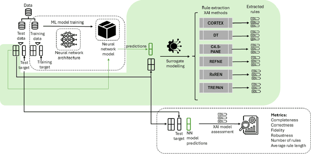 Figure 2 for CORTEX: A Cost-Sensitive Rule and Tree Extraction Method