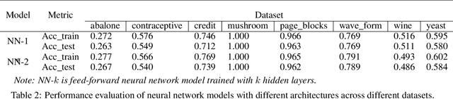 Figure 3 for CORTEX: A Cost-Sensitive Rule and Tree Extraction Method