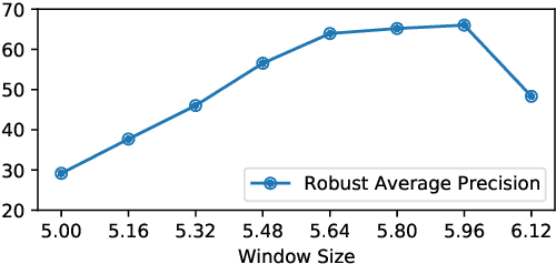 Figure 4 for Jedi: Entropy-based Localization and Removal of Adversarial Patches