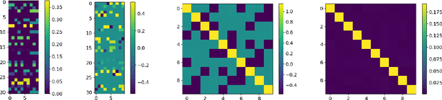 Figure 1 for Neural Collapse versus Low-rank Bias: Is Deep Neural Collapse Really Optimal?