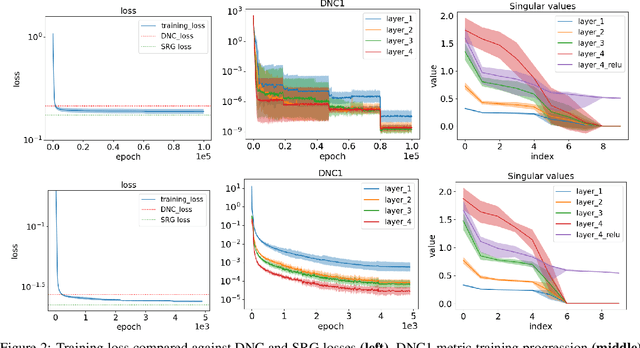 Figure 2 for Neural Collapse versus Low-rank Bias: Is Deep Neural Collapse Really Optimal?