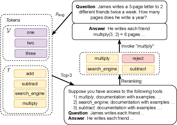 Figure 1 for Toolken+: Improving LLM Tool Usage with Reranking and a Reject Option