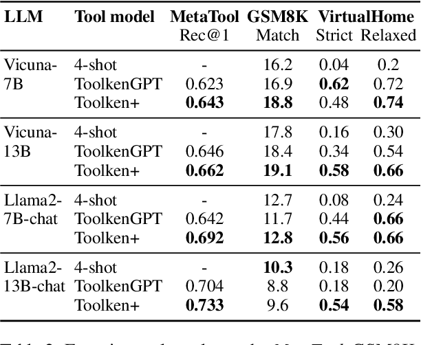 Figure 3 for Toolken+: Improving LLM Tool Usage with Reranking and a Reject Option
