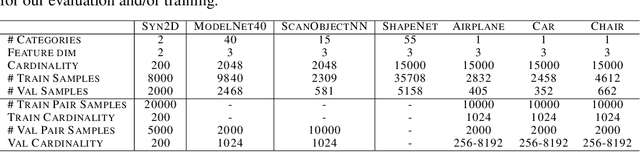 Figure 4 for DeepEMD: A Transformer-based Fast Estimation of the Earth Mover's Distance