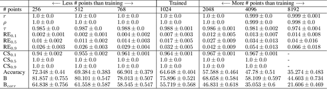 Figure 3 for DeepEMD: A Transformer-based Fast Estimation of the Earth Mover's Distance
