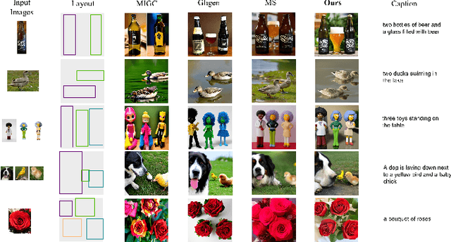 Figure 2 for LocRef-Diffusion:Tuning-Free Layout and Appearance-Guided Generation