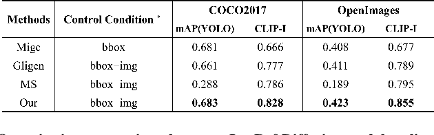 Figure 3 for LocRef-Diffusion:Tuning-Free Layout and Appearance-Guided Generation