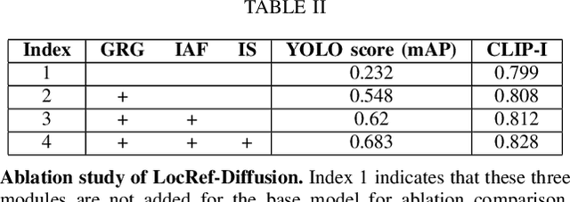 Figure 4 for LocRef-Diffusion:Tuning-Free Layout and Appearance-Guided Generation