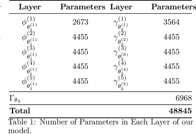 Figure 2 for Efficient Graph Coloring with Neural Networks: A Physics-Inspired Approach for Large Graphs