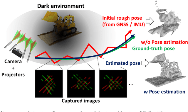 Figure 1 for Neural Active Structure-from-Motion in Dark and Textureless Environment