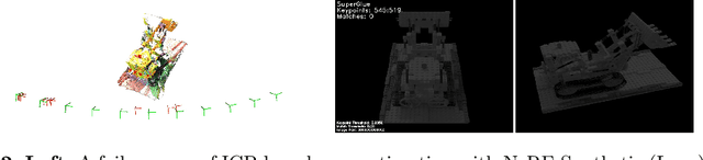 Figure 2 for Neural Active Structure-from-Motion in Dark and Textureless Environment