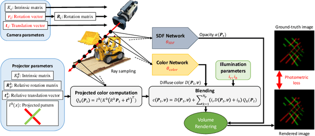 Figure 4 for Neural Active Structure-from-Motion in Dark and Textureless Environment