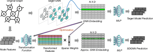 Figure 1 for Sparse Decomposition of Graph Neural Networks