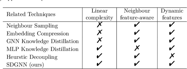 Figure 2 for Sparse Decomposition of Graph Neural Networks