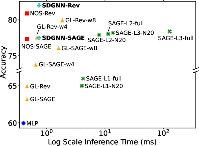 Figure 3 for Sparse Decomposition of Graph Neural Networks