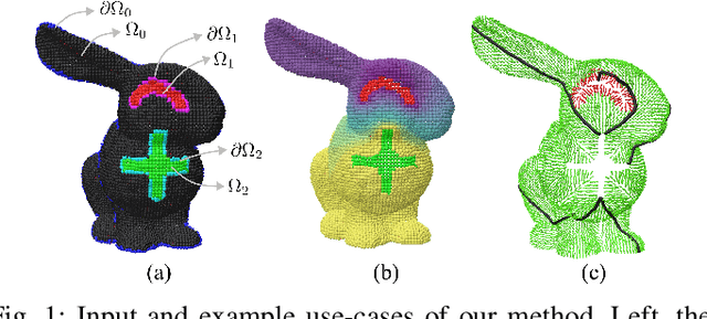 Figure 1 for Diffusion-based Virtual Fixtures