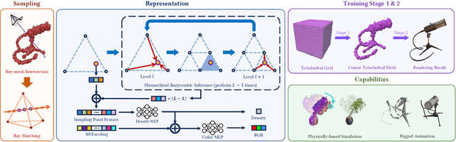 Figure 2 for Deformable NeRF using Recursively Subdivided Tetrahedra