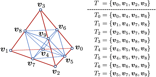 Figure 4 for Deformable NeRF using Recursively Subdivided Tetrahedra