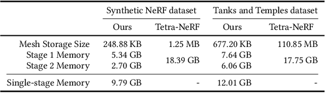 Figure 3 for Deformable NeRF using Recursively Subdivided Tetrahedra