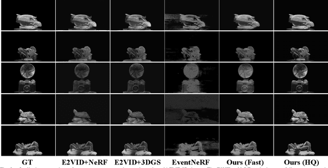 Figure 3 for E-3DGS: Gaussian Splatting with Exposure and Motion Events