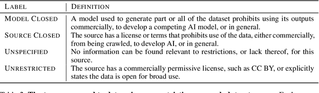 Figure 4 for Bridging the Data Provenance Gap Across Text, Speech and Video