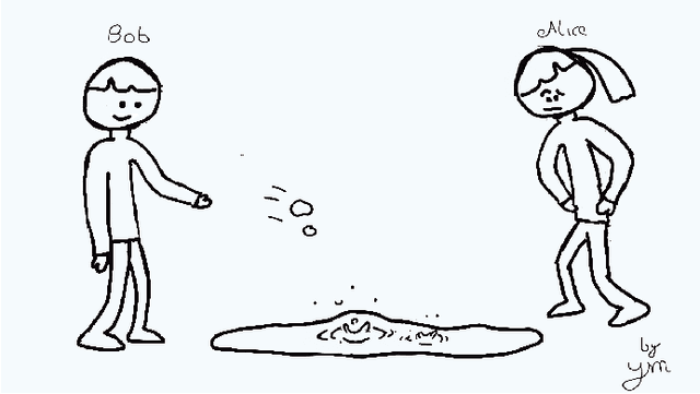 Figure 1 for Analogue and Physical Reservoir Computing Using Water Waves