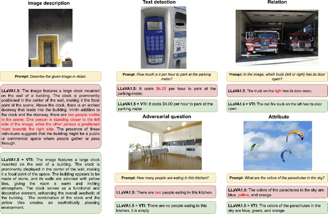 Figure 1 for Reducing Hallucinations in Vision-Language Models via Latent Space Steering