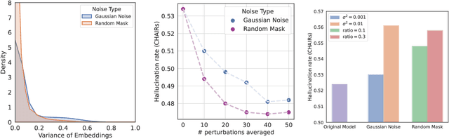 Figure 3 for Reducing Hallucinations in Vision-Language Models via Latent Space Steering