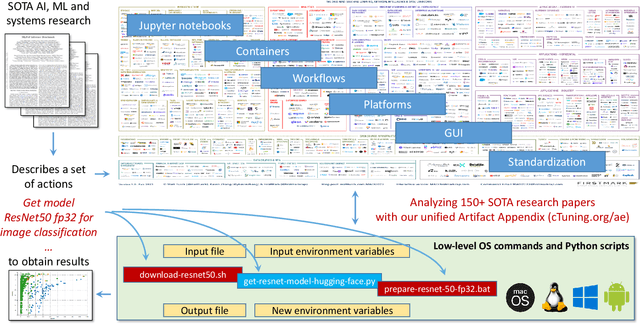Figure 1 for Enabling more efficient and cost-effective AI/ML systems with Collective Mind, virtualized MLOps, MLPerf, Collective Knowledge Playground and reproducible optimization tournaments