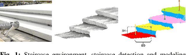 Figure 1 for An Onboard Framework for Staircases Modeling Based on Point Clouds