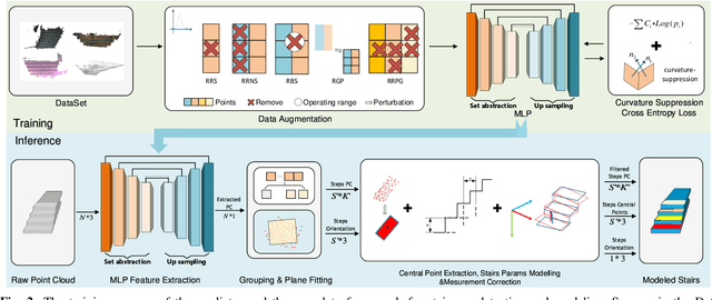 Figure 2 for An Onboard Framework for Staircases Modeling Based on Point Clouds