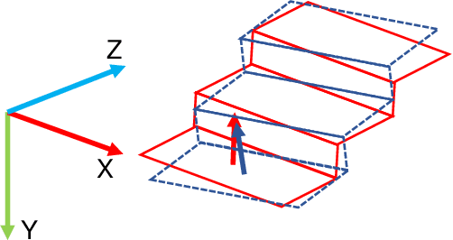 Figure 4 for An Onboard Framework for Staircases Modeling Based on Point Clouds