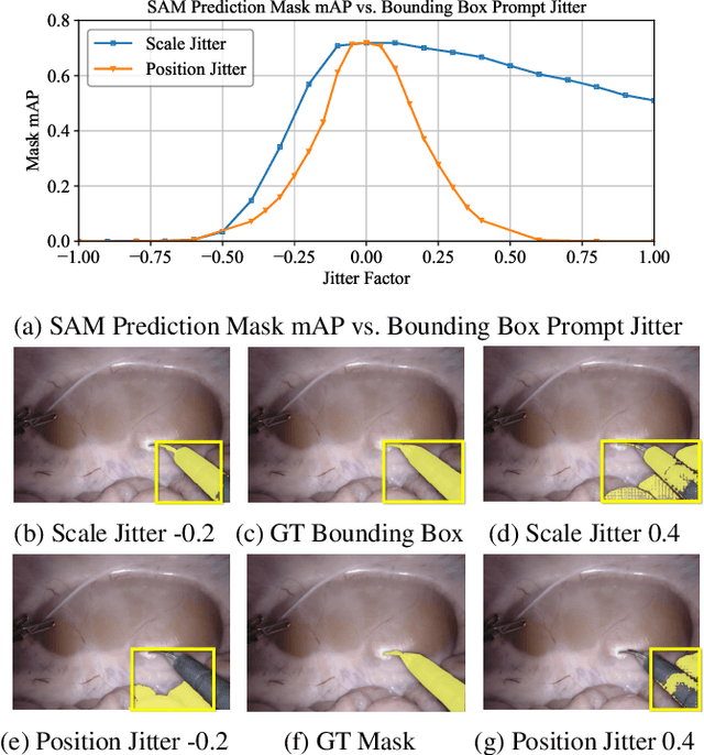 Figure 3 for SurgicalSAM: Efficient Class Promptable Surgical Instrument Segmentation