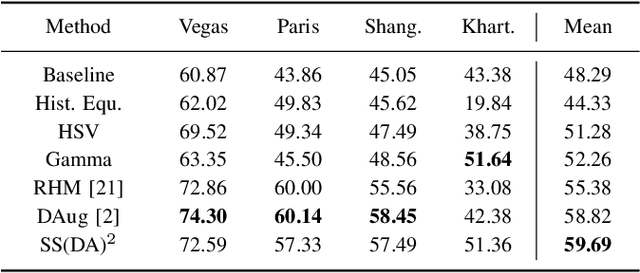 Figure 4 for Self-supervised Domain-agnostic Domain Adaptation for Satellite Images