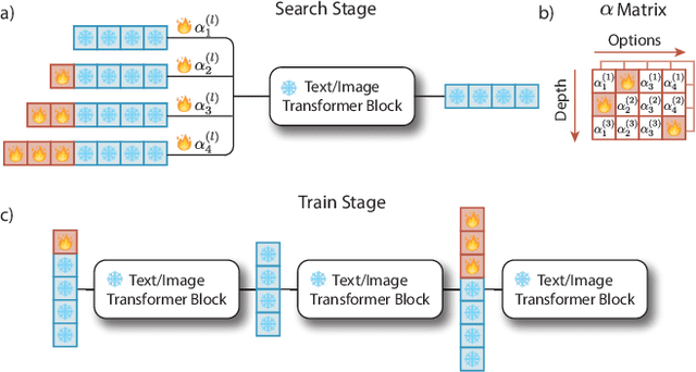 Figure 1 for Differentiable Prompt Learning for Vision Language Models