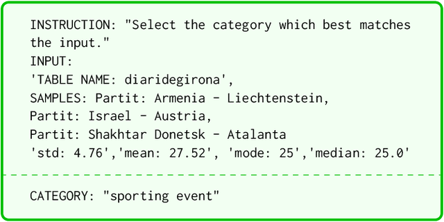 Figure 2 for ArcheType: A Novel Framework for Open-Source Column Type Annotation using Large Language Models