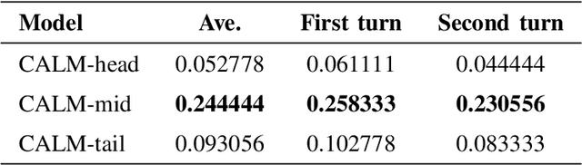 Figure 3 for Enhancing Financial Domain Adaptation of Language Models via Model Augmentation