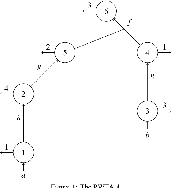 Figure 1 for Parallel Tree Kernel Computation