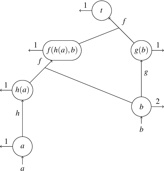 Figure 3 for Parallel Tree Kernel Computation