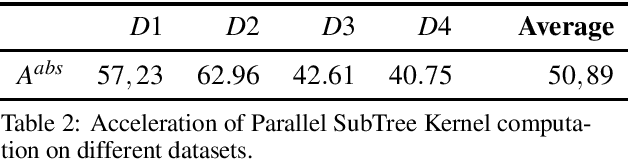 Figure 4 for Parallel Tree Kernel Computation