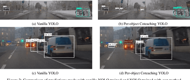 Figure 3 for Robust Object Detection with Pseudo Labels from VLMs using Per-Object Co-teaching