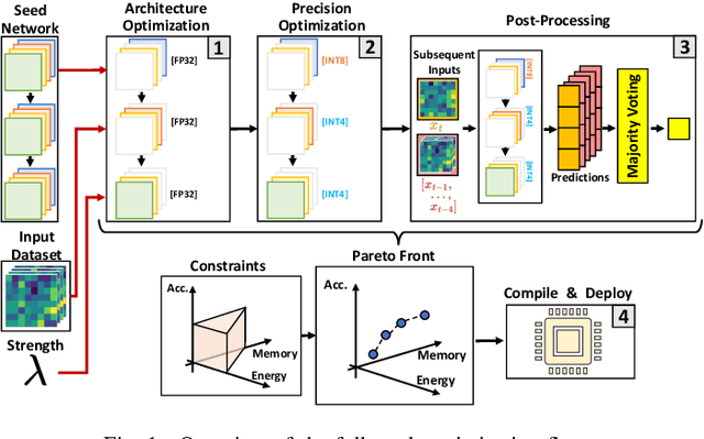 Figure 1 for HW-SW Optimization of DNNs for Privacy-preserving People Counting on Low-resolution Infrared Arrays