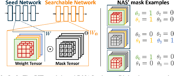 Figure 2 for HW-SW Optimization of DNNs for Privacy-preserving People Counting on Low-resolution Infrared Arrays